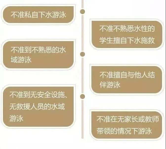 水性|悲痛，孩子在家长眼皮底下溺亡！暑假这堂防溺水“必修课”，家长孩子都要上