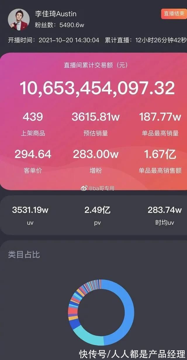 反思|李佳琦薇娅一天卖出200亿：个体崛起与商业生态的反思