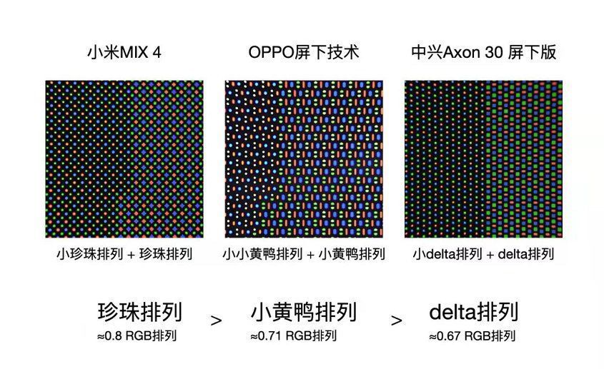 oppo|没看错！小米MIX4用上最顶级屏幕：真全面屏来了