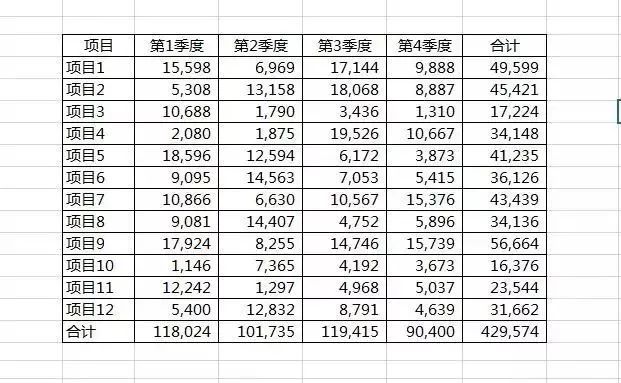 Excel表格上下倒置