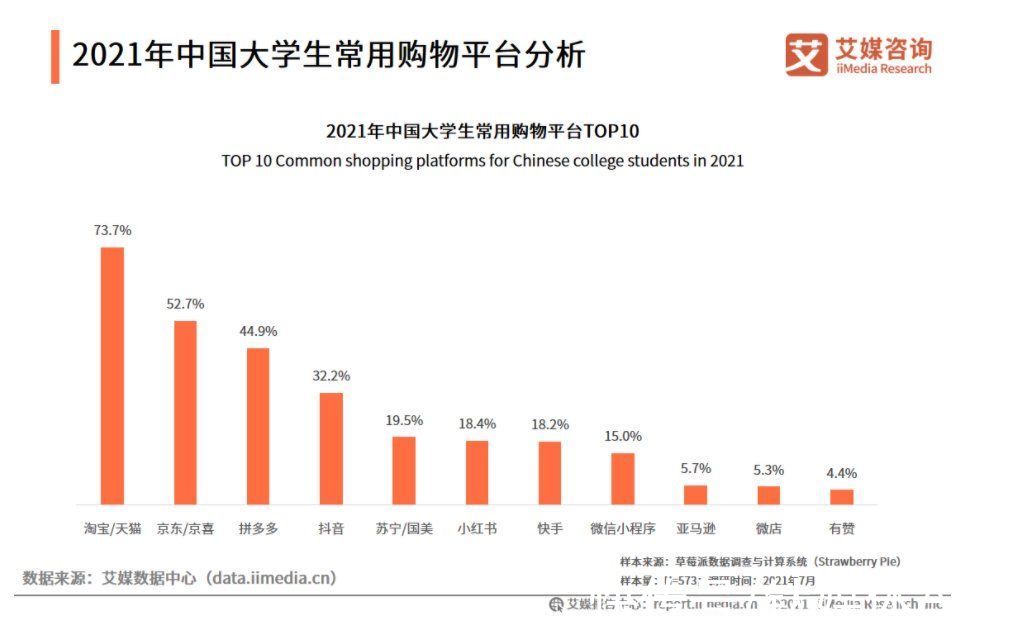 淘宝|流量耗尽、争议增多，双十一风光不再，阿里能靠种草重塑辉煌吗？