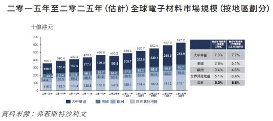 依美实业|新股前瞻丨电子元件制造商依美实业的30年：营收放缓，扩产继续