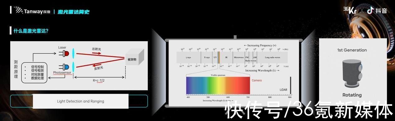 车路协同|探维科技王世玮：自动驾驶落地前，先解决激光雷达“不可能”三角｜WISE2021新经济之王大会