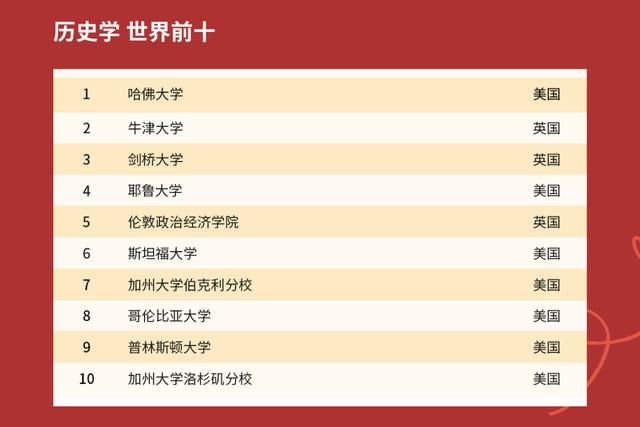 2021年QS世界大学排名出炉，中国高校表现如何？中国农大亮了！