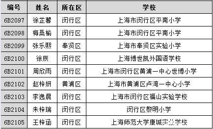 《王牌小主持》500强名单公布！有你熟悉的名字吗？