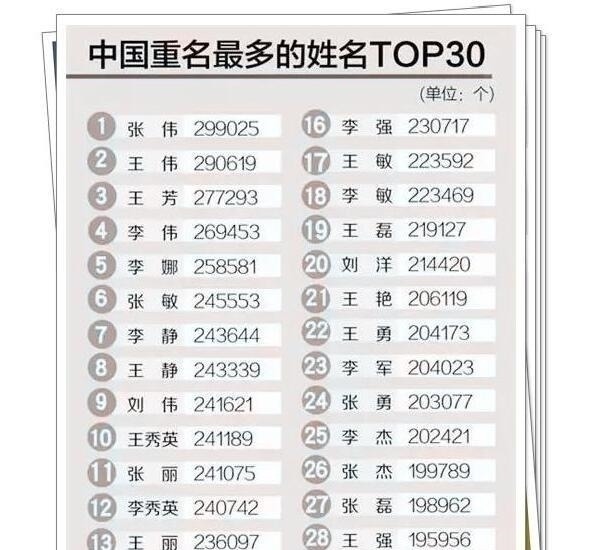 名字|中国重名最多的名字，为孩子取名，真心希望家长能避开这些爆款名