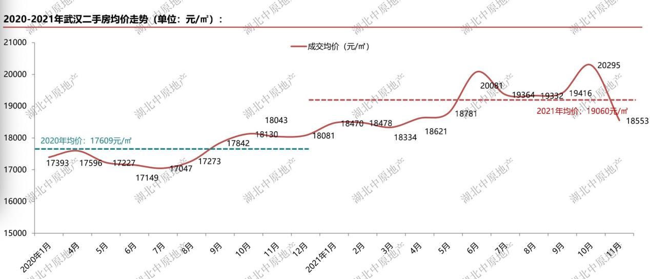 备忘录|武汉新房成交量再创新高 市场由热转冷丨2021武汉楼市备忘录