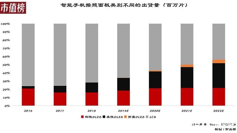 京东方|折叠屏是又一个8848？