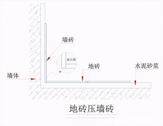 防渗漏|卫生间铺贴瓷砖,装修公司建议做墙压地,这是行业标准还是套路?