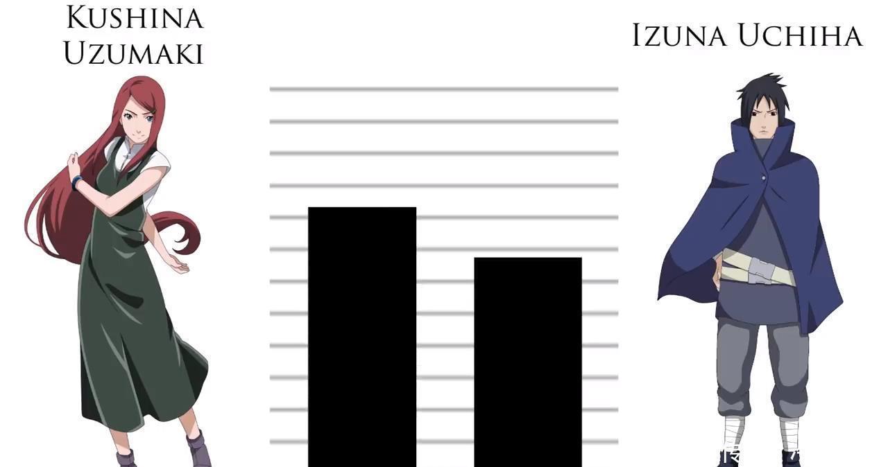 宇智波VS漩涡战力对比：强弱有误还是有理有据？终究是斑爷最强！