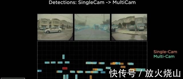 机器人|很突然、很惊艳，马斯克公布特斯拉人形机器人，自研超算Dojo亮相