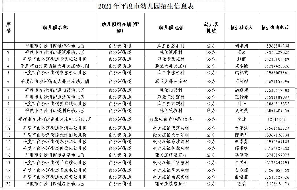 幼儿|平度市2021年幼儿园招生工作方案发布