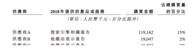 总收入|一年收入16亿却还利润微弱，揭秘植发第一股不赚钱的秘密