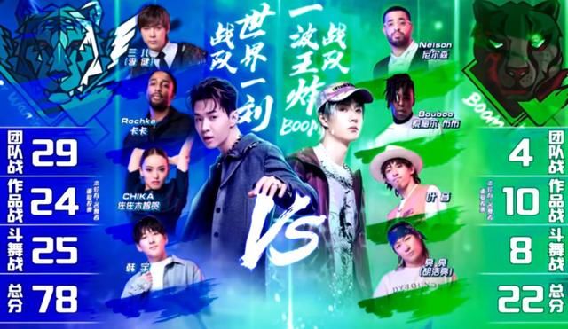 尼尔森|《街舞4》:尼尔森和布布齐舞翻车,王一博的反应让人意外