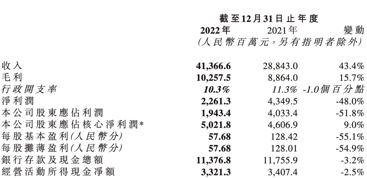 尝到并购苦果，碧桂园服务开始瘦身了｜年报风云㉒