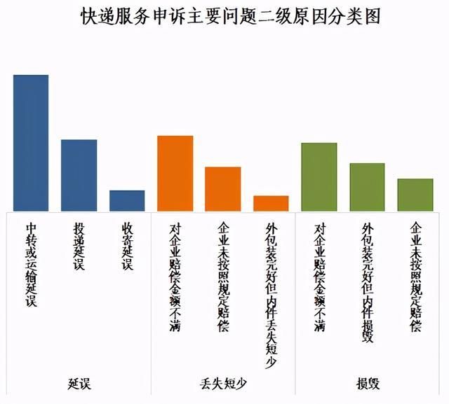 投诉|圆通泄漏40万条个人信息背后：投诉、罢工和快递价格战死局