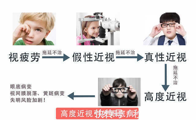 家长们|保护视力，拒绝近视！家长们看这里！