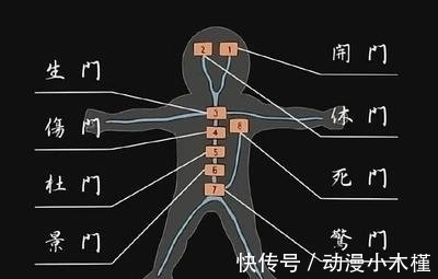 我爱罗|火影:如果按等级划分,开启八门遁甲会有多痛呢?