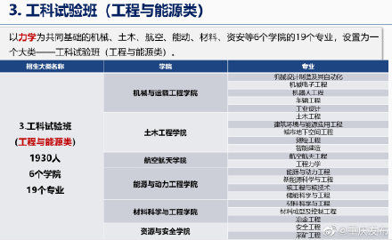 专业|重庆大学普通类专业整合成6大类