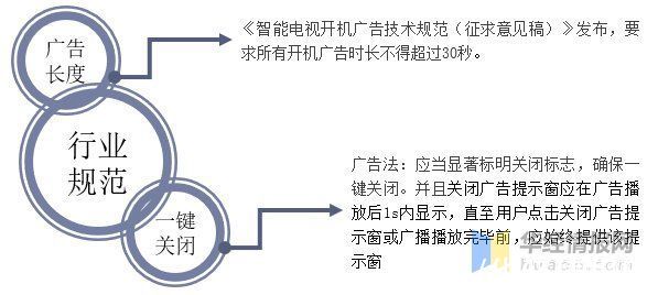 行业|2020年中国OTT行业现状及趋势分析，仍具备广阔的想象空间「图」