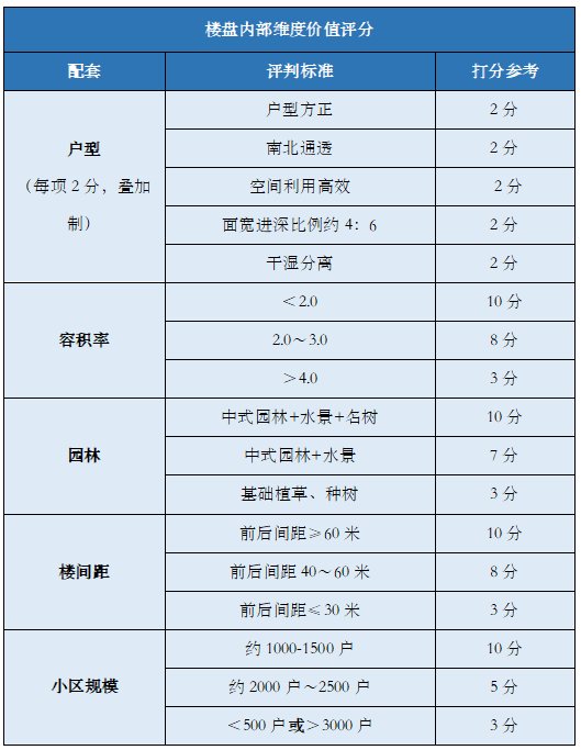 珺府|用这些公式算出的“六边形”楼盘,该出手时就出手!