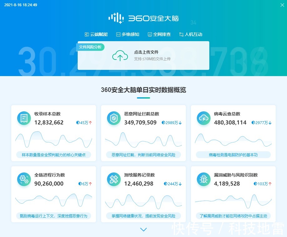 软件|全新蜕变，清新脱俗——360安全卫士“极速版”正式发布