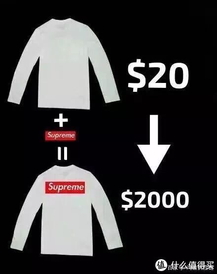 潮流圈的一块砖，哪里需要哪里搬！聊聊James Jebbia 和他造就的潮牌Supreme！