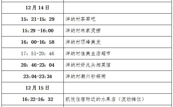 病例|东莞确诊病例+2，情况公布！广州疾控紧急提醒→