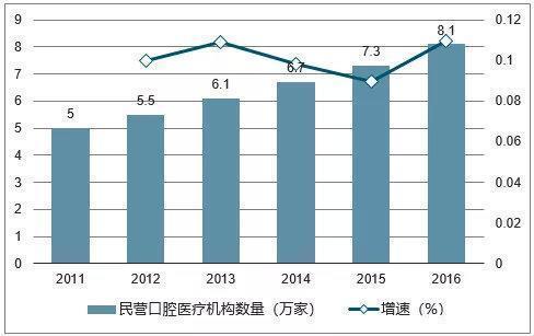 黑点|中产新消费升级！1万元牙套赚7000？口腔医疗，到底有多暴利？