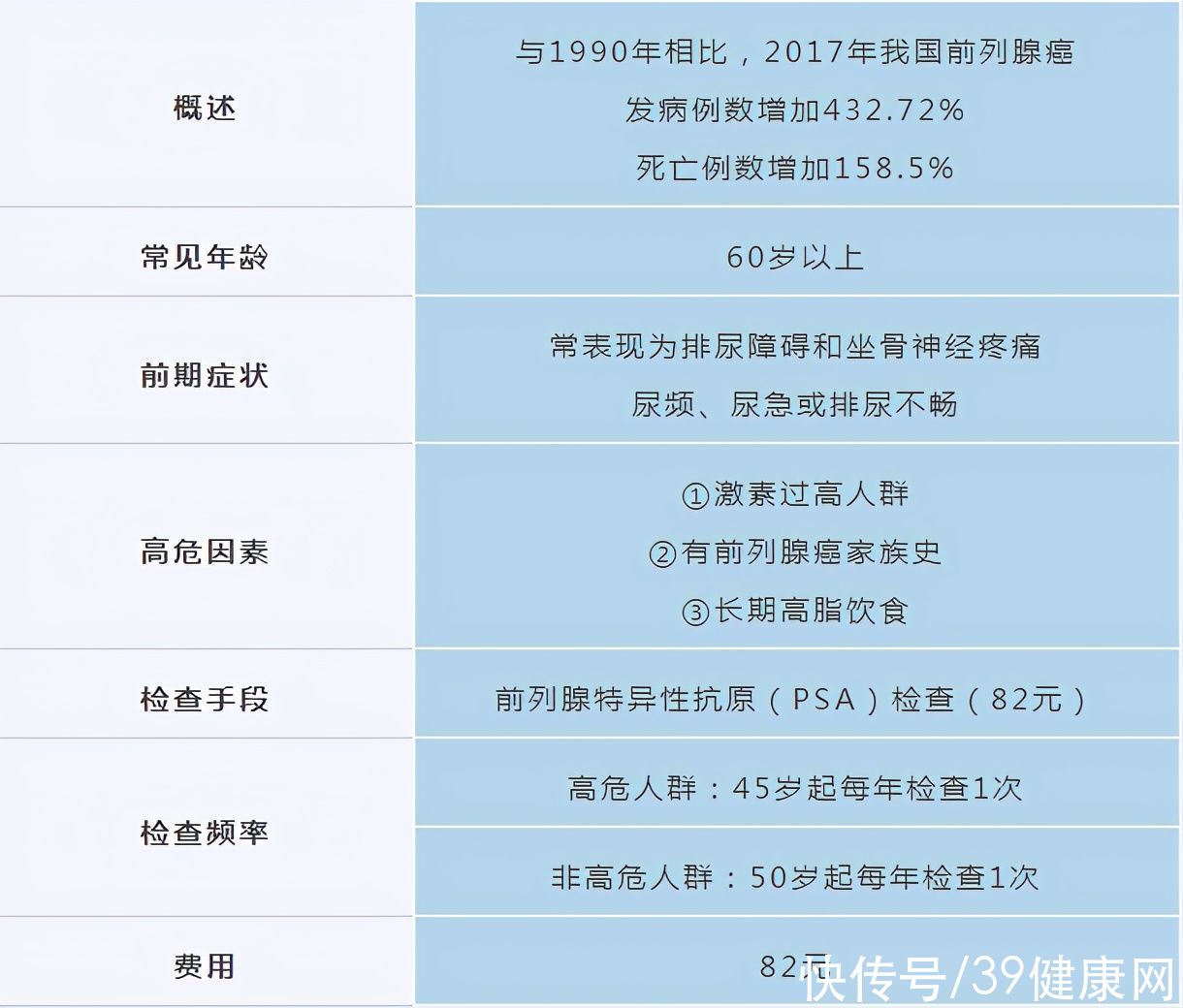  体检|年年都体检，为什么发现癌症却已晚期？一种检查很多人漏了做