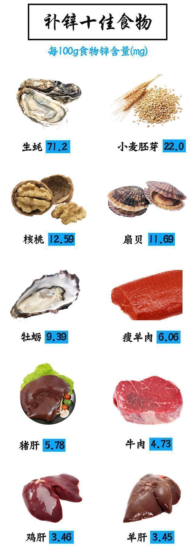 心理健康|不运动，不吃补剂，如何自然提升睾酮水平？这5个习惯帮助会很大