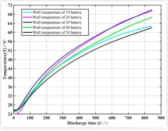电池|基于平板热管优化布置的电池热管理系统性能研究