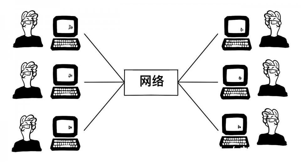 服务器|还有人不懂云计算吗？一篇漫画，看懂云计算！