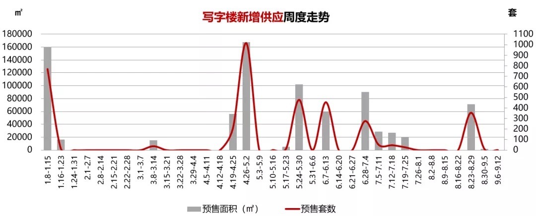 珠江|住建部:“限高令”再加码;琶洲东将迎新盘,望珠江!