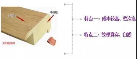 三聚氰氨|常见各类板材的优缺点