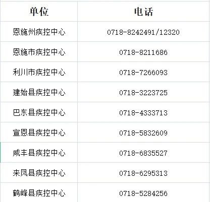 @恩施人，新冠疫苗接种有这些变化，速查！（附恩施州新冠病毒疫苗定点接种单位）