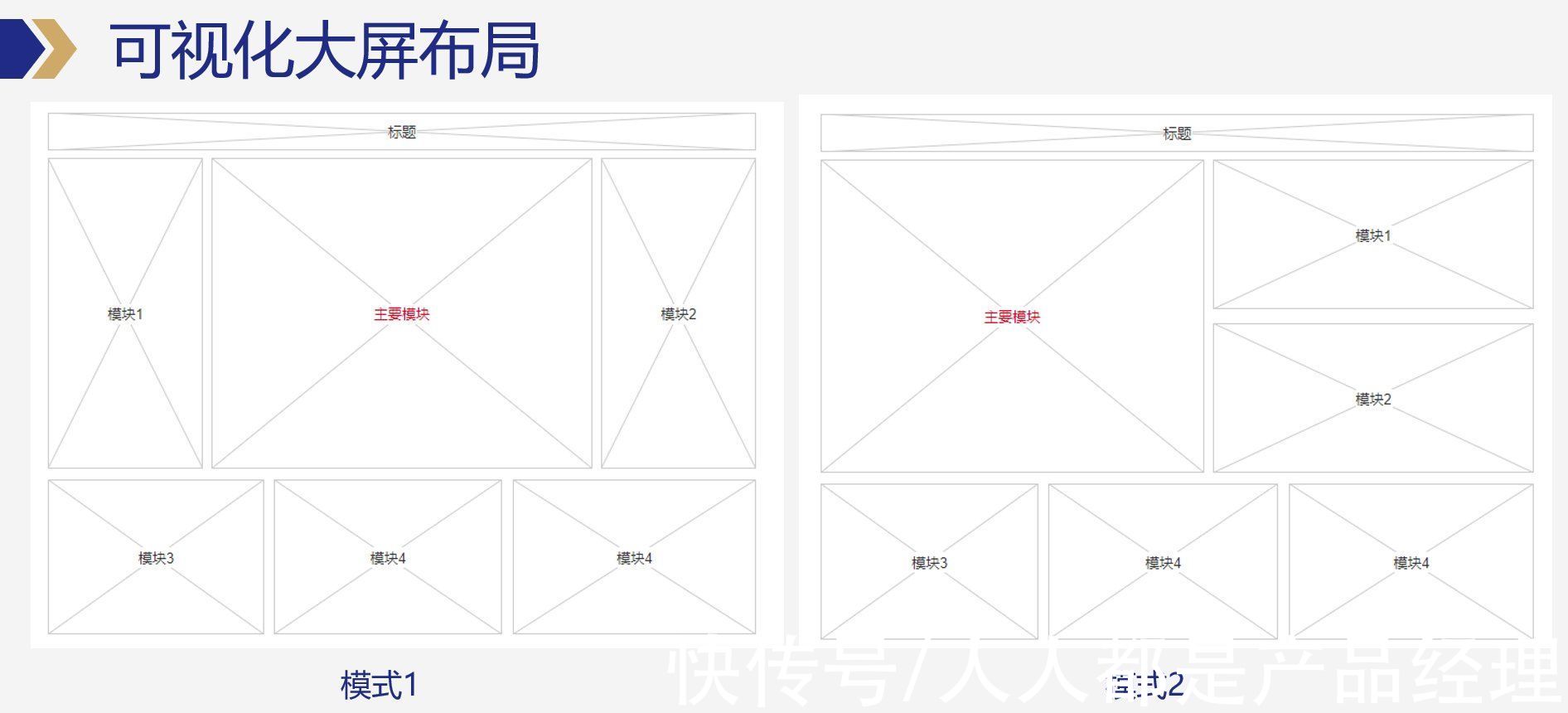 方法论|数据可视化产品的通用方法论