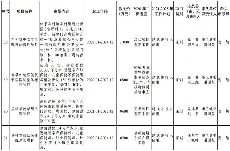 发布|洛阳市发改委发布最新通知！