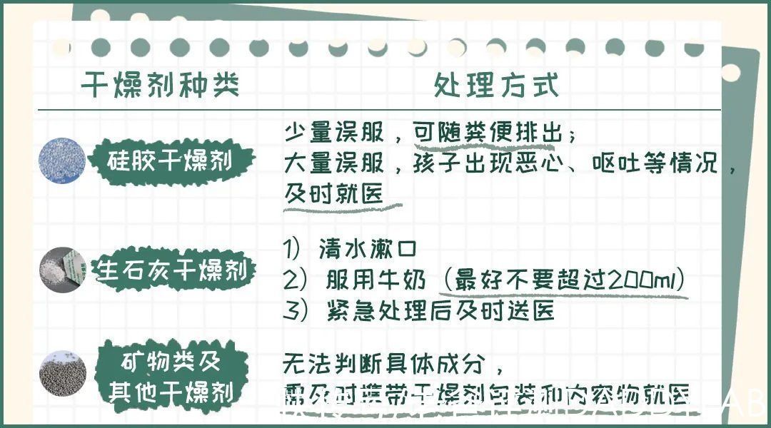 干燥剂|警惕！5种家中常见风险，最后一个90%的家长都不知道