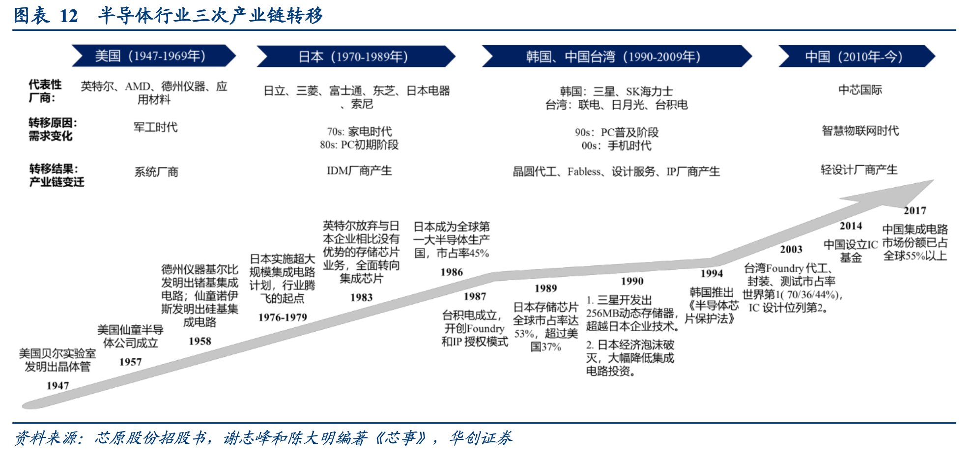 特气|行业观察｜昔日冷门赛道加速“回春”，半导体材料为何成掣肘全球产业发展的关键？