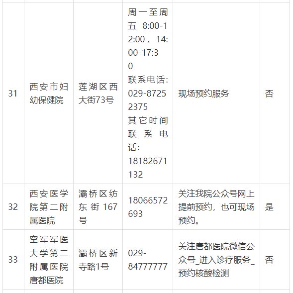 医疗机构|名单公布！西安这些医疗机构可提供24小时核酸检测服务