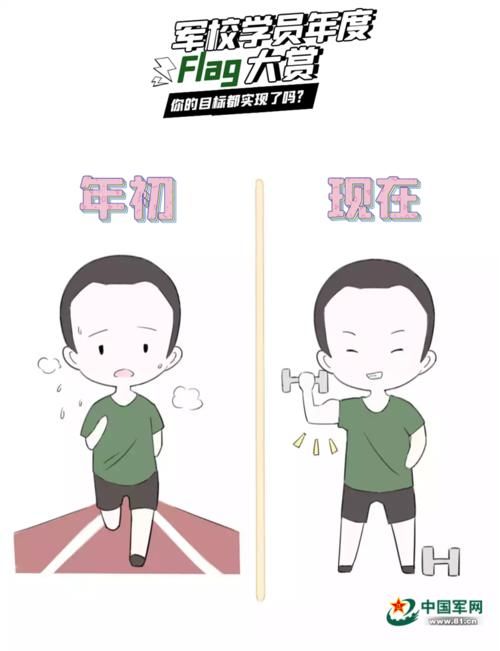 一览|漫画｜军校学员年度flag一览，你的目标都实现了吗？