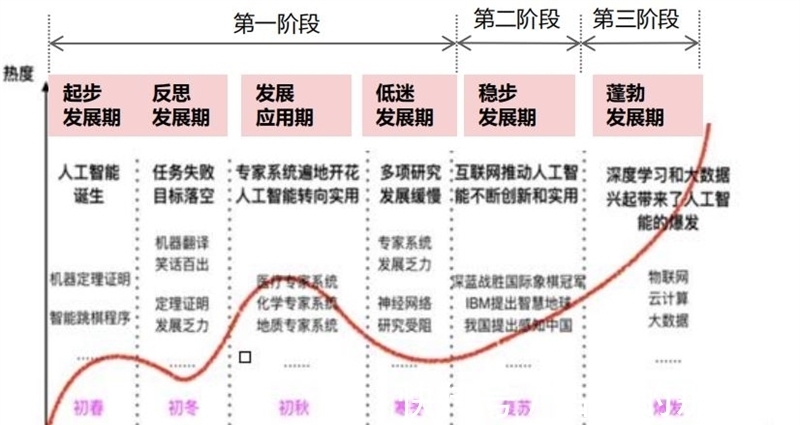 fpgGPU最新发展报告，AI芯片王者，五大国内名星玩家大显身手：智东西内参