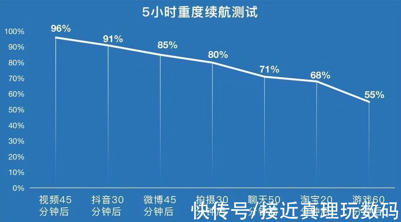 r5|用iQOO Z5玩《原神》是什么体验？中等画质流畅运行无压力