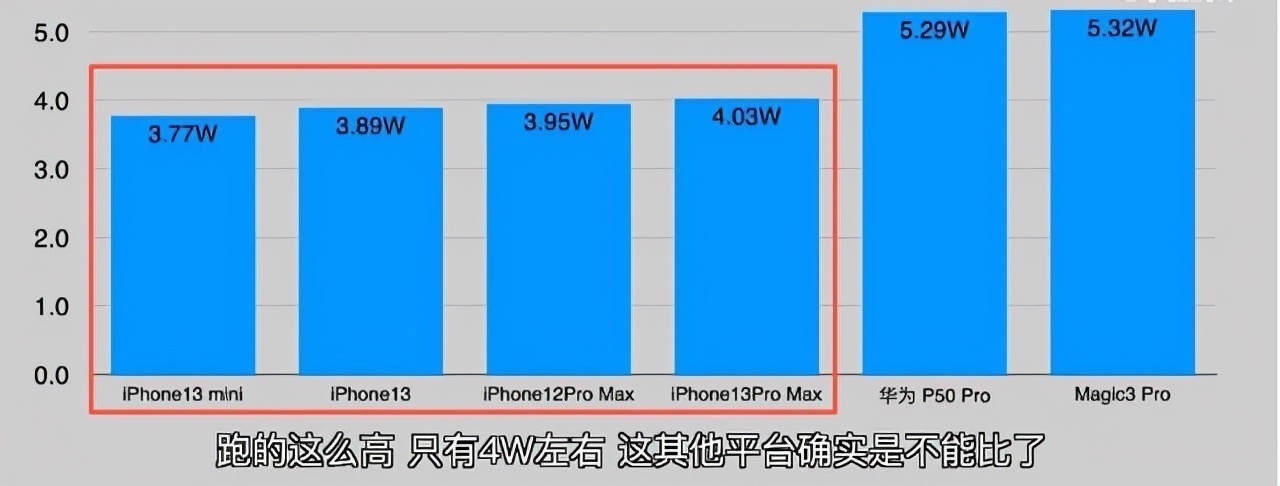 苹果|iPhone13成绩出炉，没有任何对手！扯下了国产厂商的“遮羞布” ！