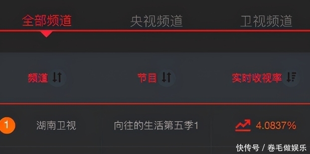 彭昱畅|顶流国综收视第一,却被骂成“老鼠屎”,张艺兴这次真的做错了?