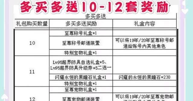 dnf春节套多买多送