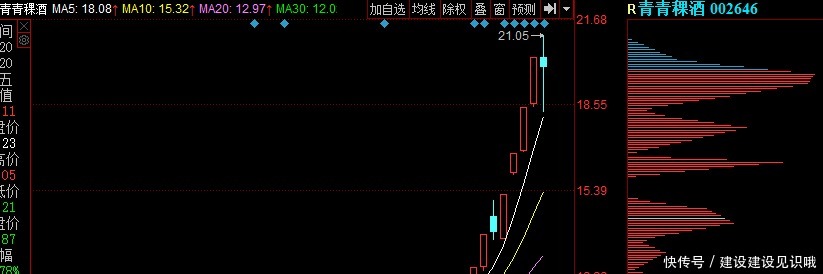 拐点|冷眼观酒当酱酒热发展成全民狂欢,那么酱酒的拐点也就来了