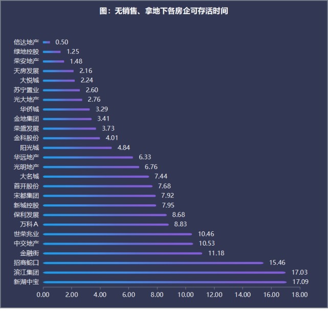 荣盛|房地产行业“去金融化”为经济发展规律，房企应如何应对？