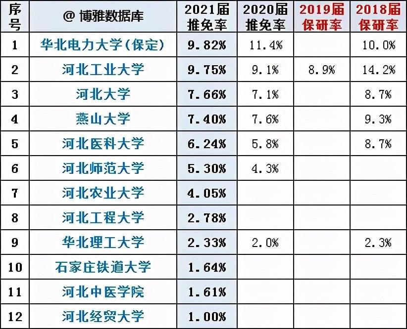 保研资格|川渝陕粤鄂冀苏沪8地高校保研率汇总